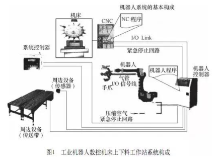 【兆恒機械】加工中心機床與機器人怎么配合調試？