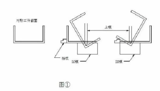 【兆恒機械】折彎后中間尺寸偏大怎么辦？