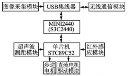 【兆恒機械】移動機器人避障、測距，不可缺少的超聲波傳感器！
