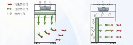 【兆恒機械】生物安全柜、通風(fēng)柜與超凈工作臺的區(qū)別