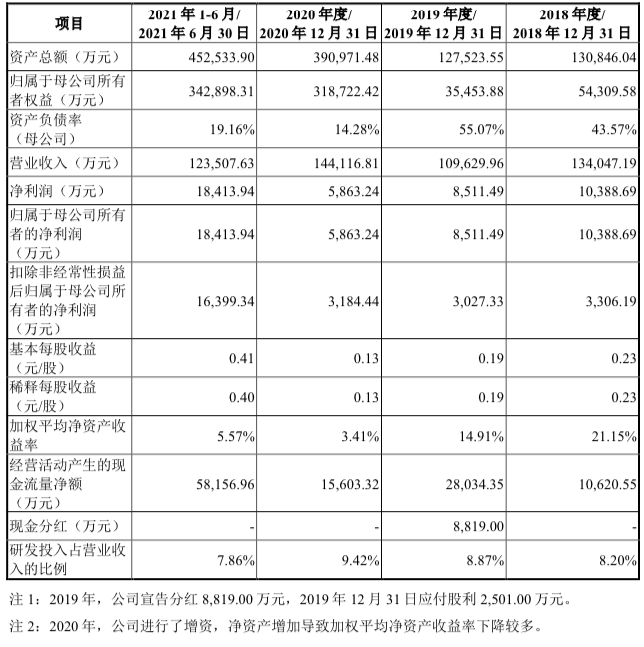 【兆恒機械】眾星捧月，比亞迪半導體創業板IPO一波三折