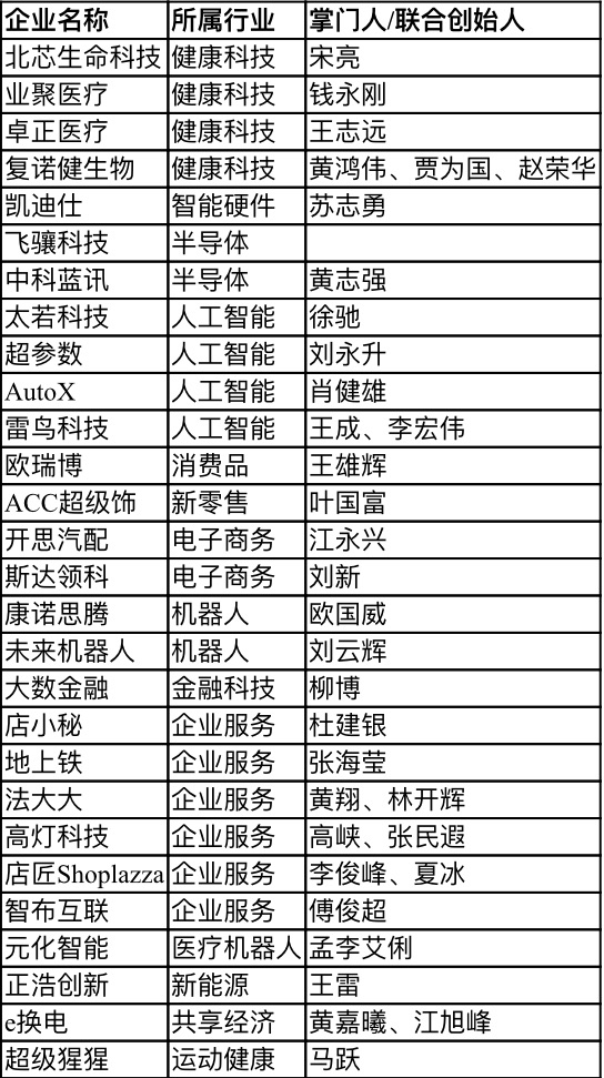 【行業(yè)新聞】28家深圳企業(yè)上榜“瞪羚榜單”，電子商務、健康科技、人工智能行業(yè)受關注